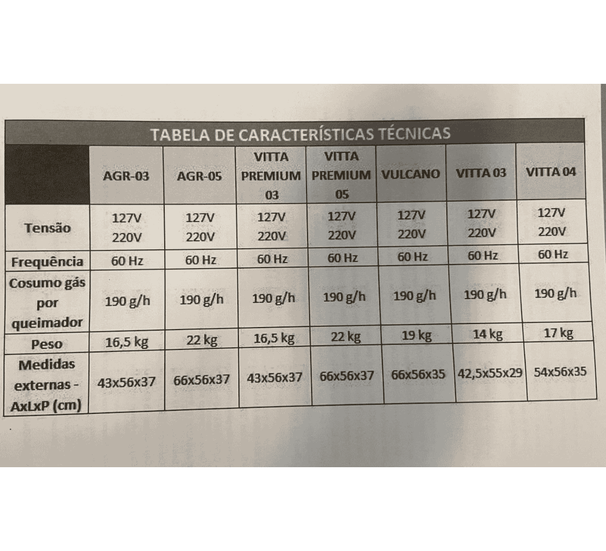 Churrasqueira Assador Gás GLP Rotativo Arke 5 Espetos Agr-05