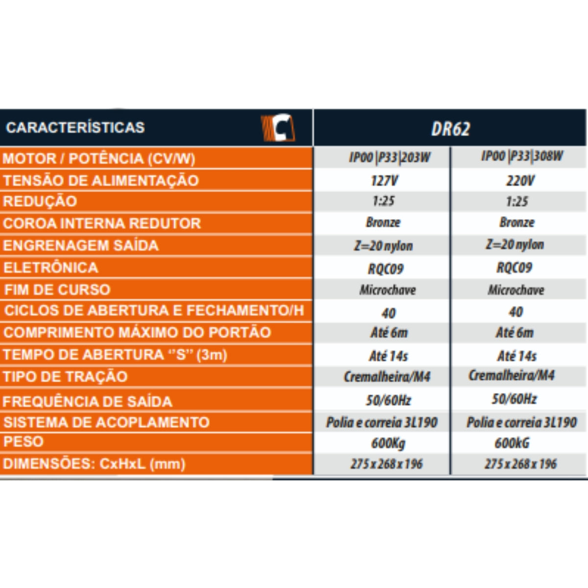Kit Motor Para Portão Deslizante 620kg - 2 Controles Cinza 433 1.25